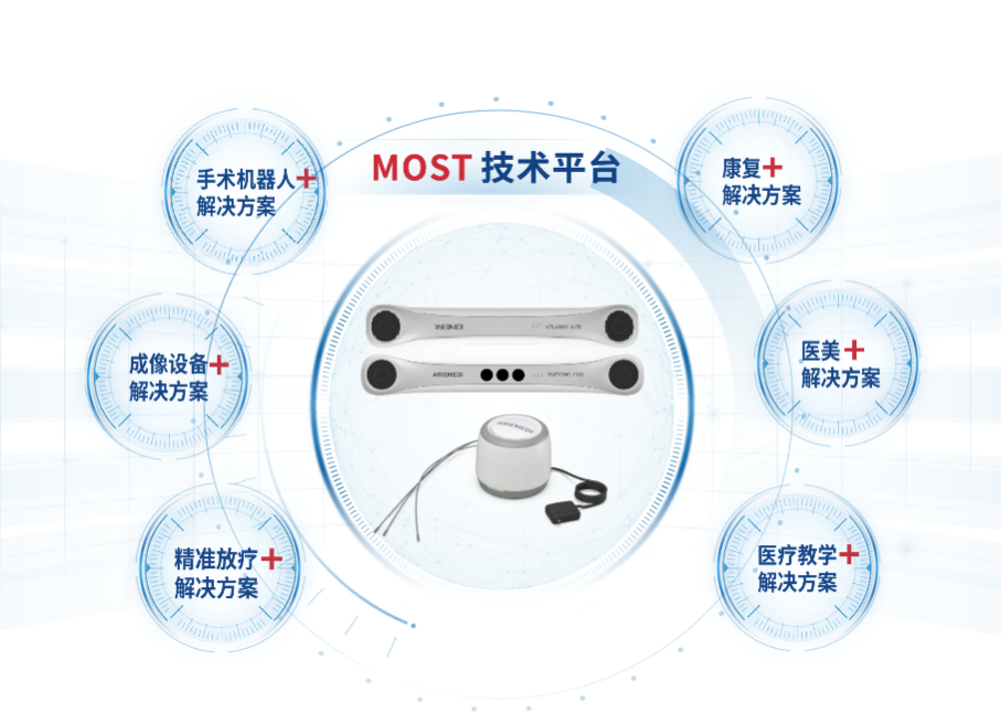 全方位定制化功能开发